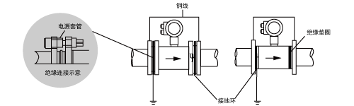 電磁10.png 3301型電磁流量計(jì)安裝