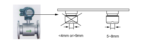 電磁15.png 3301型電磁流量計(jì)線纜壓蓋