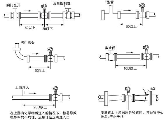 電磁4.png 3301型電磁流量計(jì)安裝示意圖