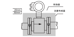電磁.png 3301型電磁流量計(jì)搬運(yùn)及管道保護(hù)