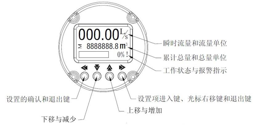 電磁16.jpg 3301系列電磁流量計(jì)基本操作