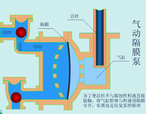 37種常見水處理泵的工作原理動態(tài)圖！