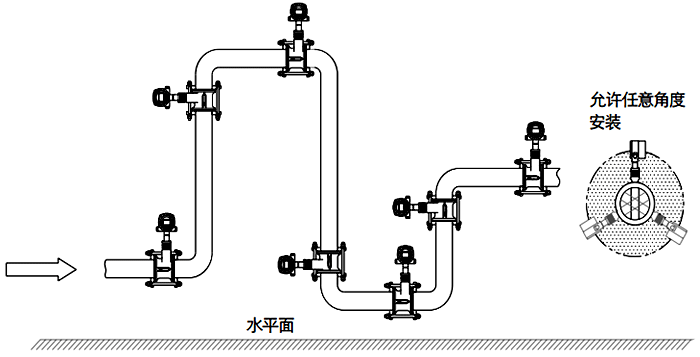 常溫、干燥氣體流量檢測的渦街流量計安裝位置