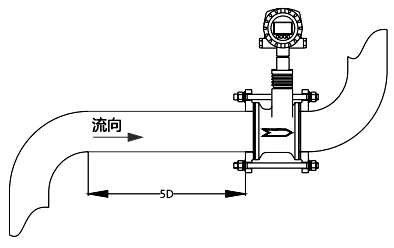 安裝于彎管下游時(shí)，應(yīng)保證流渦街流量計(jì)上游有不小于5D的直管段長(zhǎng)度